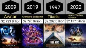 Top Highest Grossing Hollywood Films Of Worldwide Boxoffice collection