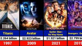 Top 50 Highest Grossing Hollywood Movies of All Time